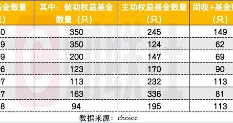 上半年880只新基成立创历史新高，发行“分裂式繁荣”：发起式托高，单品募资触底